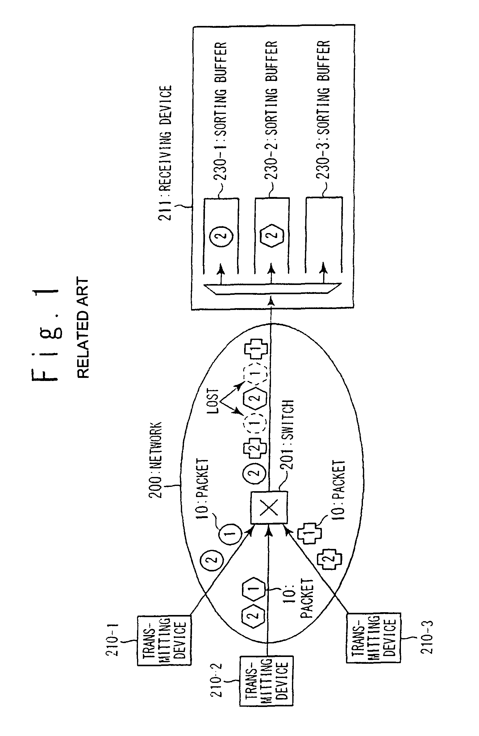 Packet sorting device, receiving device and packet sorting method