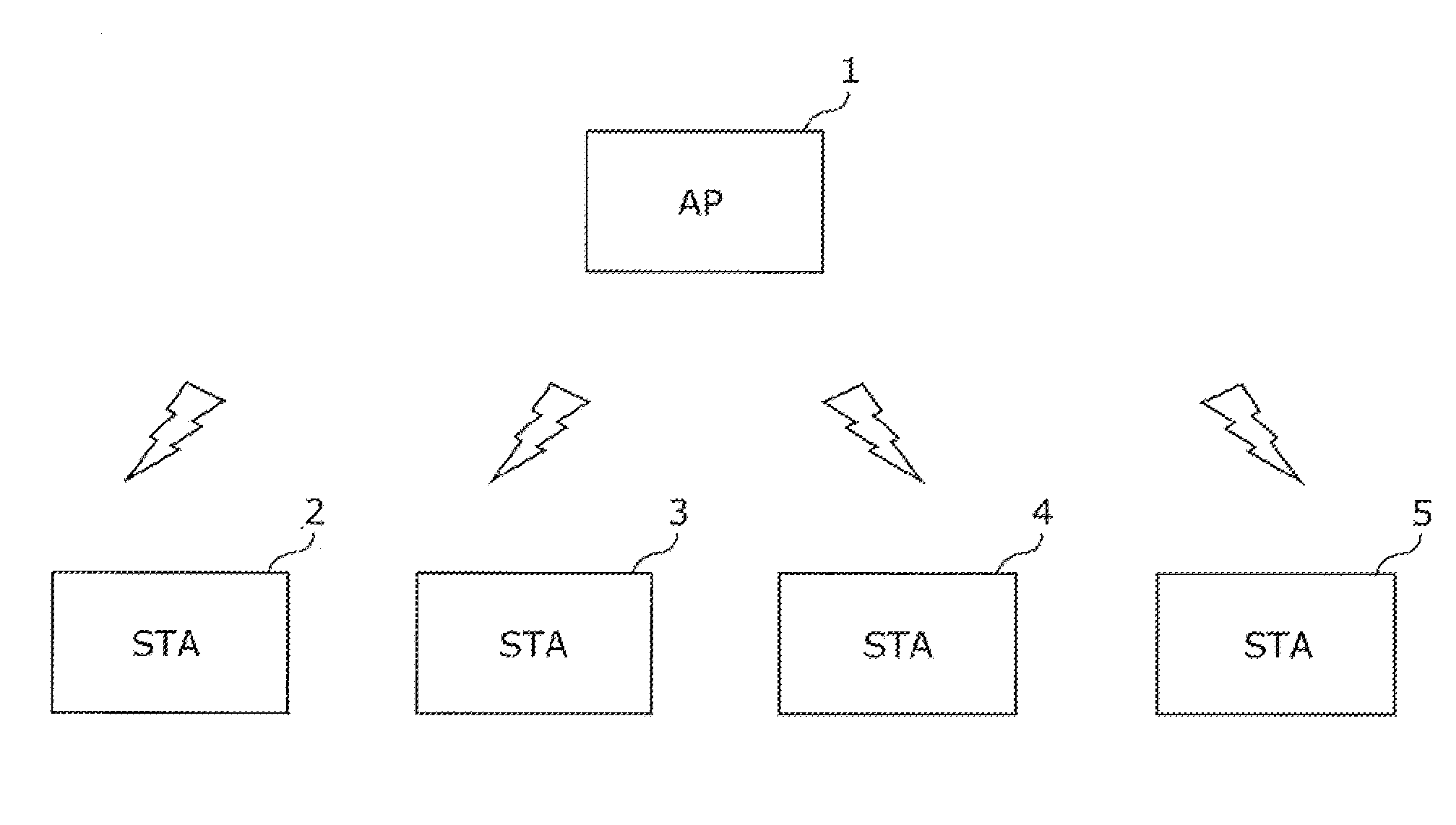 Access point terminal, wireless communication terminal, wireless communication system, wireless communication method, program and integrated circuit