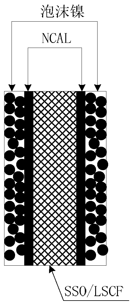 Strontium stannate/lanthanum strontium cobalt iron composite material-based low-temperature solid oxide fuel cell