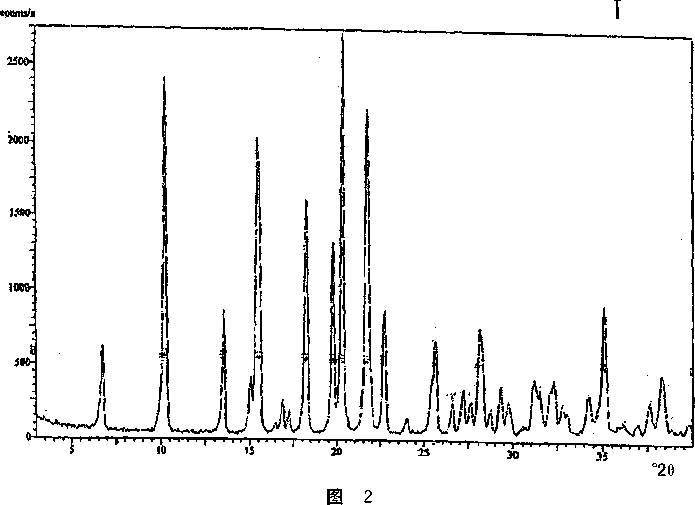Crystalline venlafaxine base and novel polymorphs of venlafaxine hydrochlorid, processes for preparing thereof