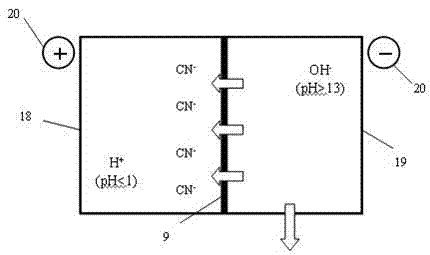 Device and method for electro-dynamic migration recovery and cyanogen-containing waste gas purification