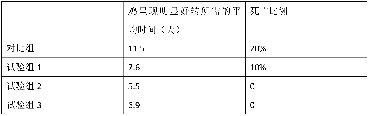 Veterinary antiviral traditional Chinese medicine radix astragali and radix isatidis cystic disease drink as well as preparation method and application thereof