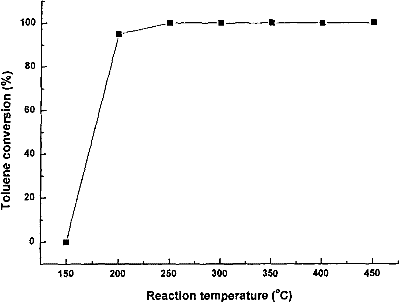 Catalyst for treating organic waste gas and preparation method thereof