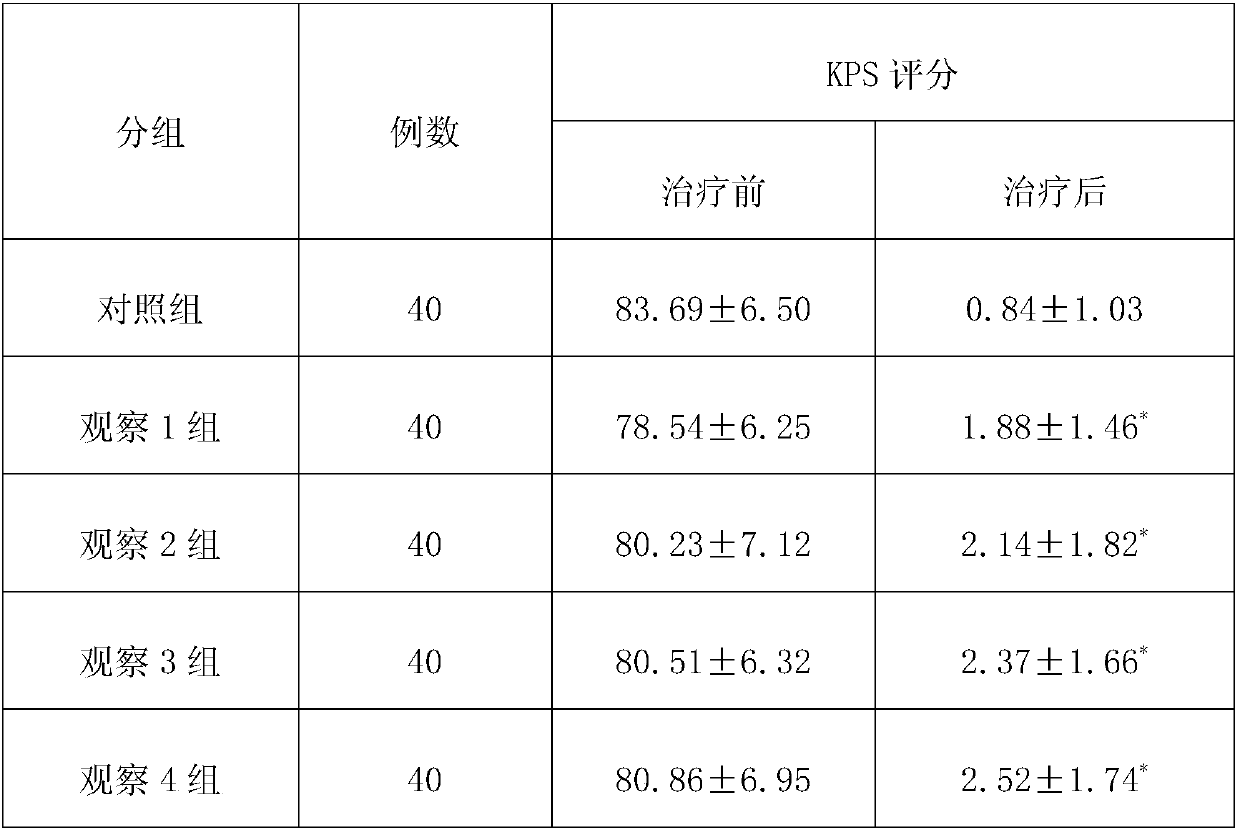 Sleep-promoting medicated pillow formulation and sleep-promoting medicated pillow for treating insomnia