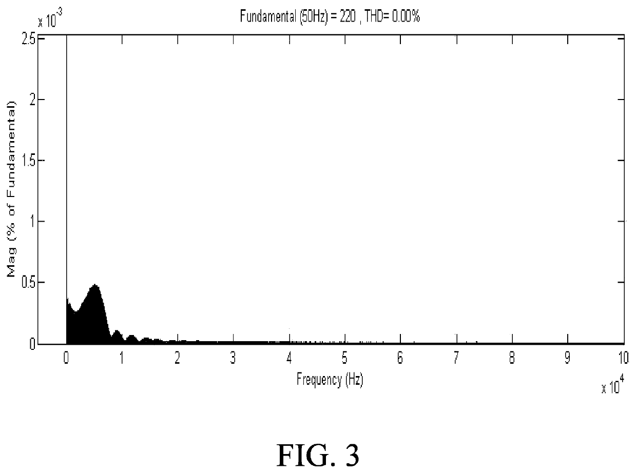 Switching type control method based on double loop predictive control