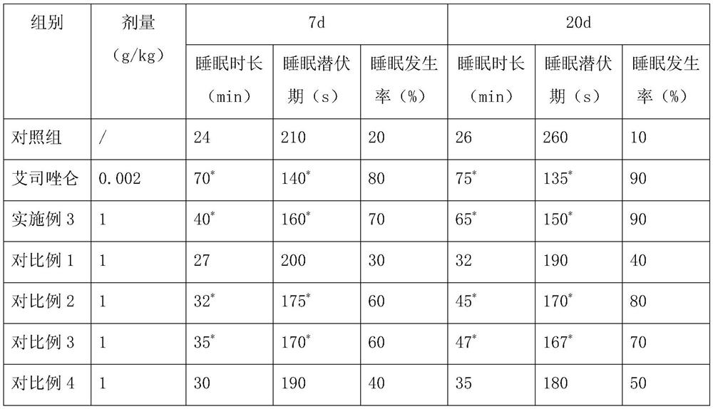 Ziziphi spinosae semen and bacillus subtilis co-fermentation product, and preparation method and application thereof