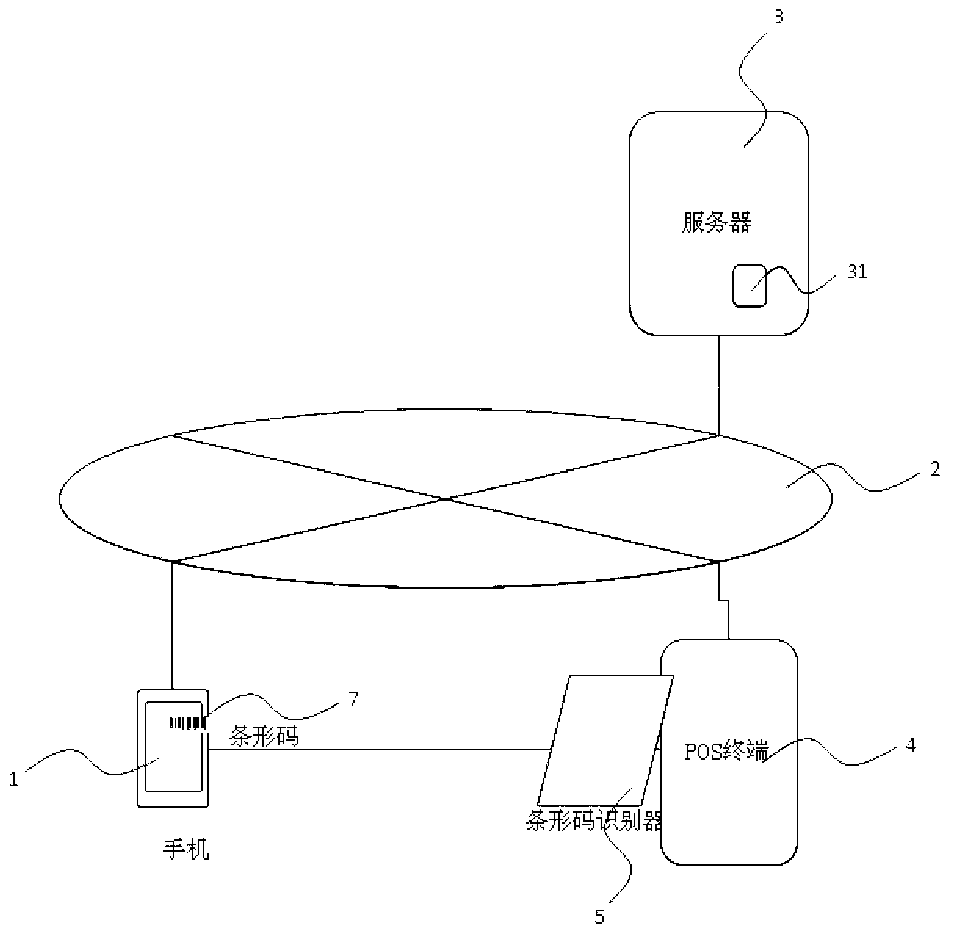 ID authentication method based on representation of barcode