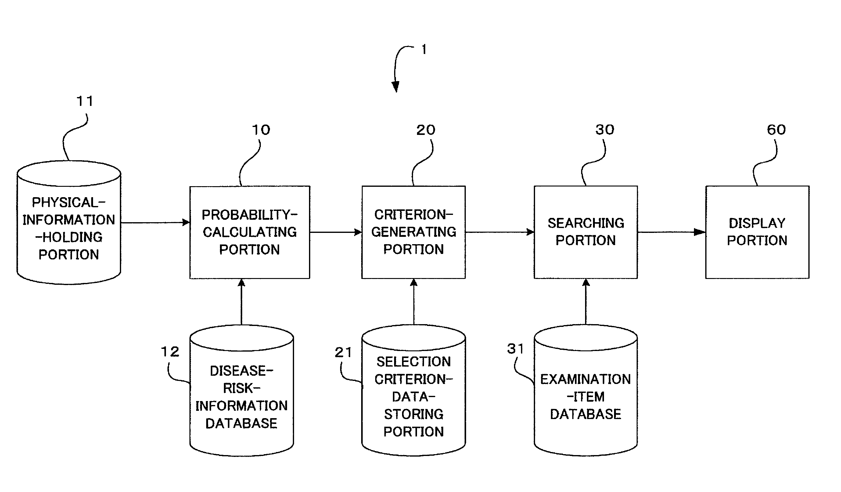 Examination-item-selection device, an examination-item-selection method, and an examination-item-selection program