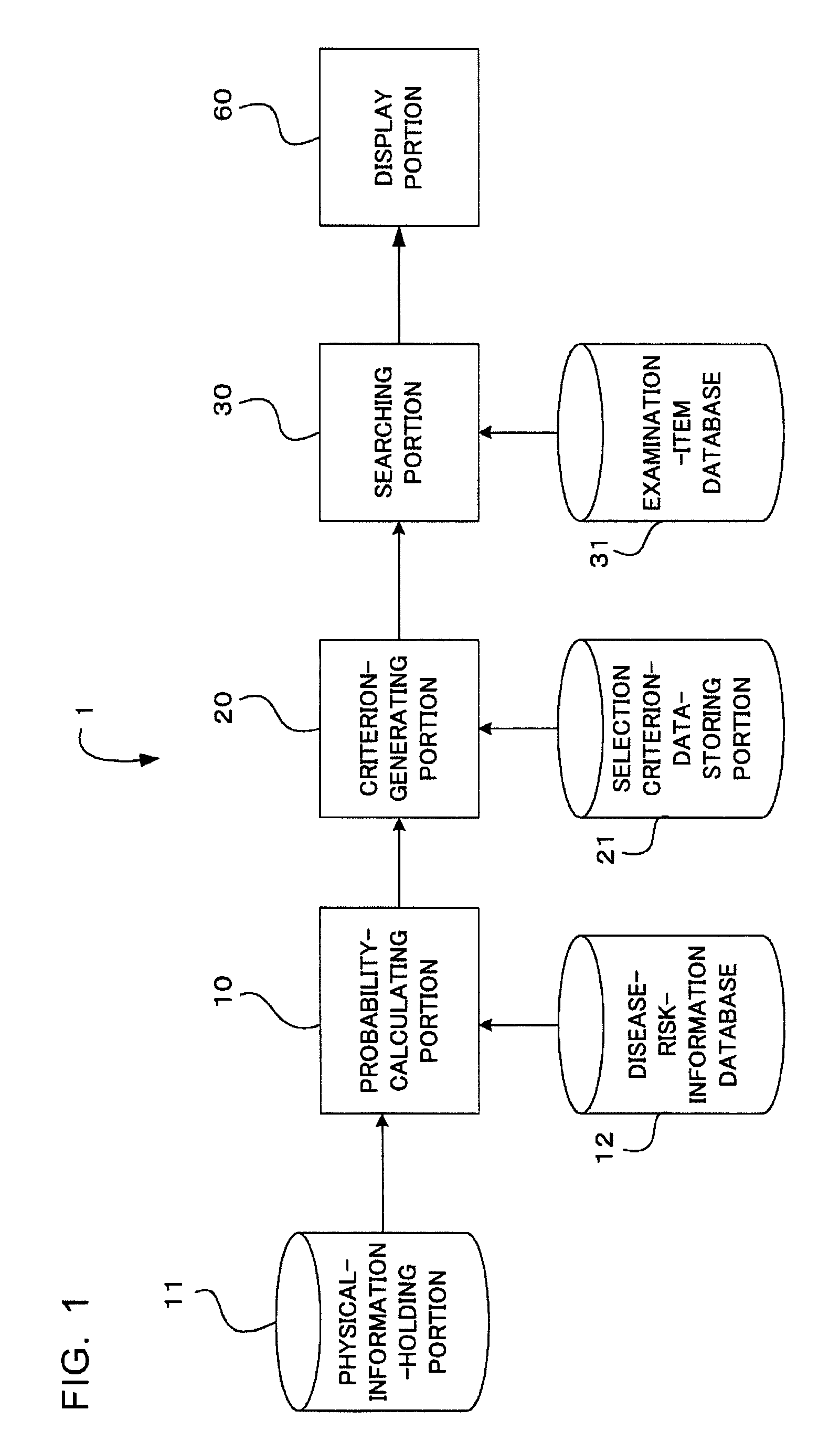 Examination-item-selection device, an examination-item-selection method, and an examination-item-selection program