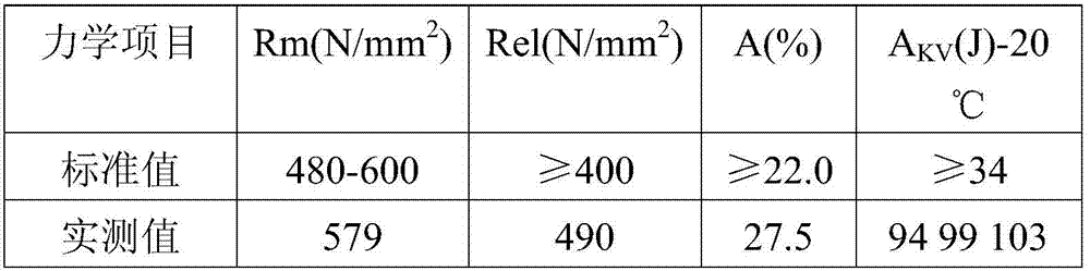 A special submerged arc horizontal welding flux for pressure storage tanks