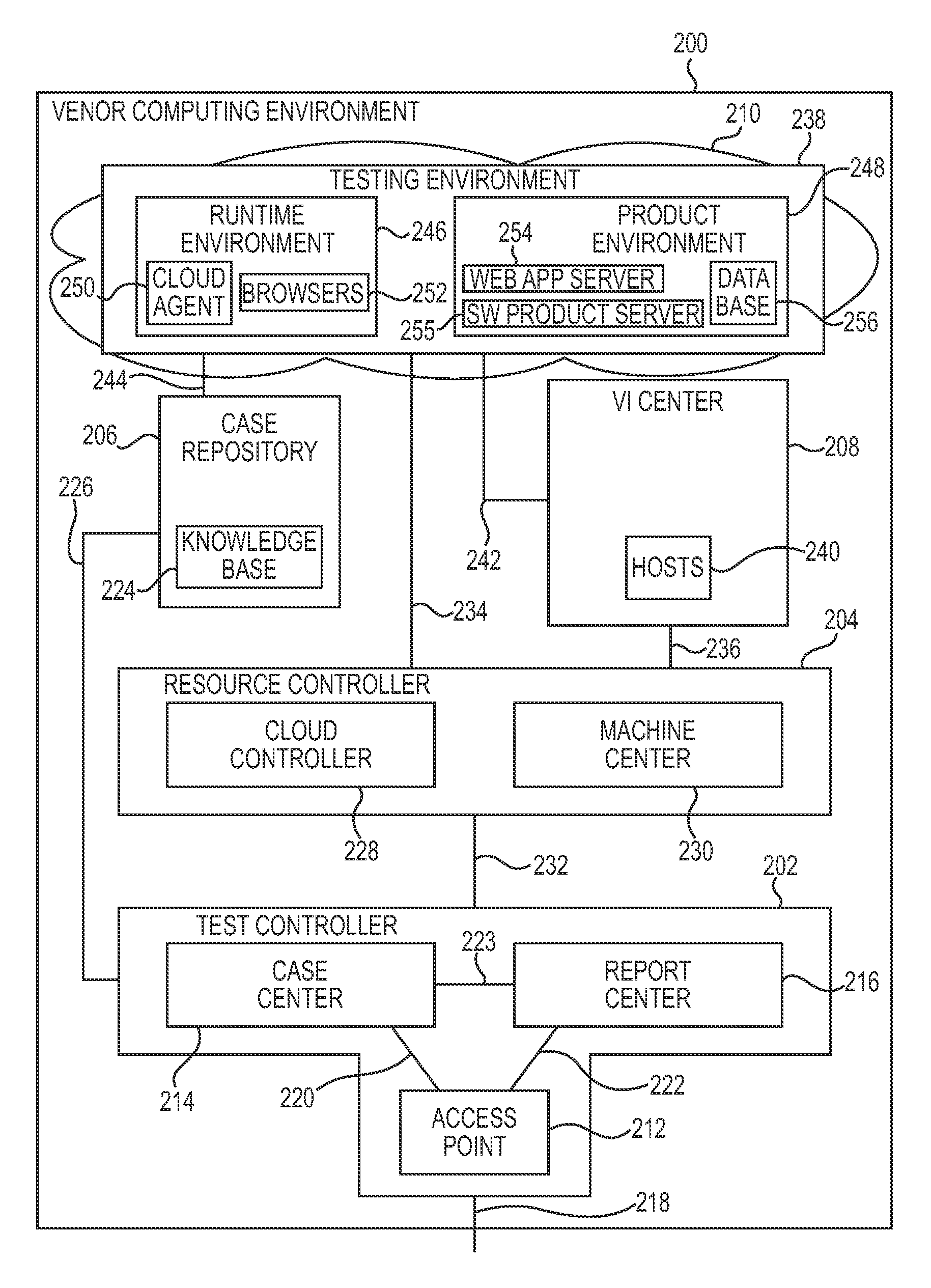 System including a vendor computer system for testing software products in a cloud network