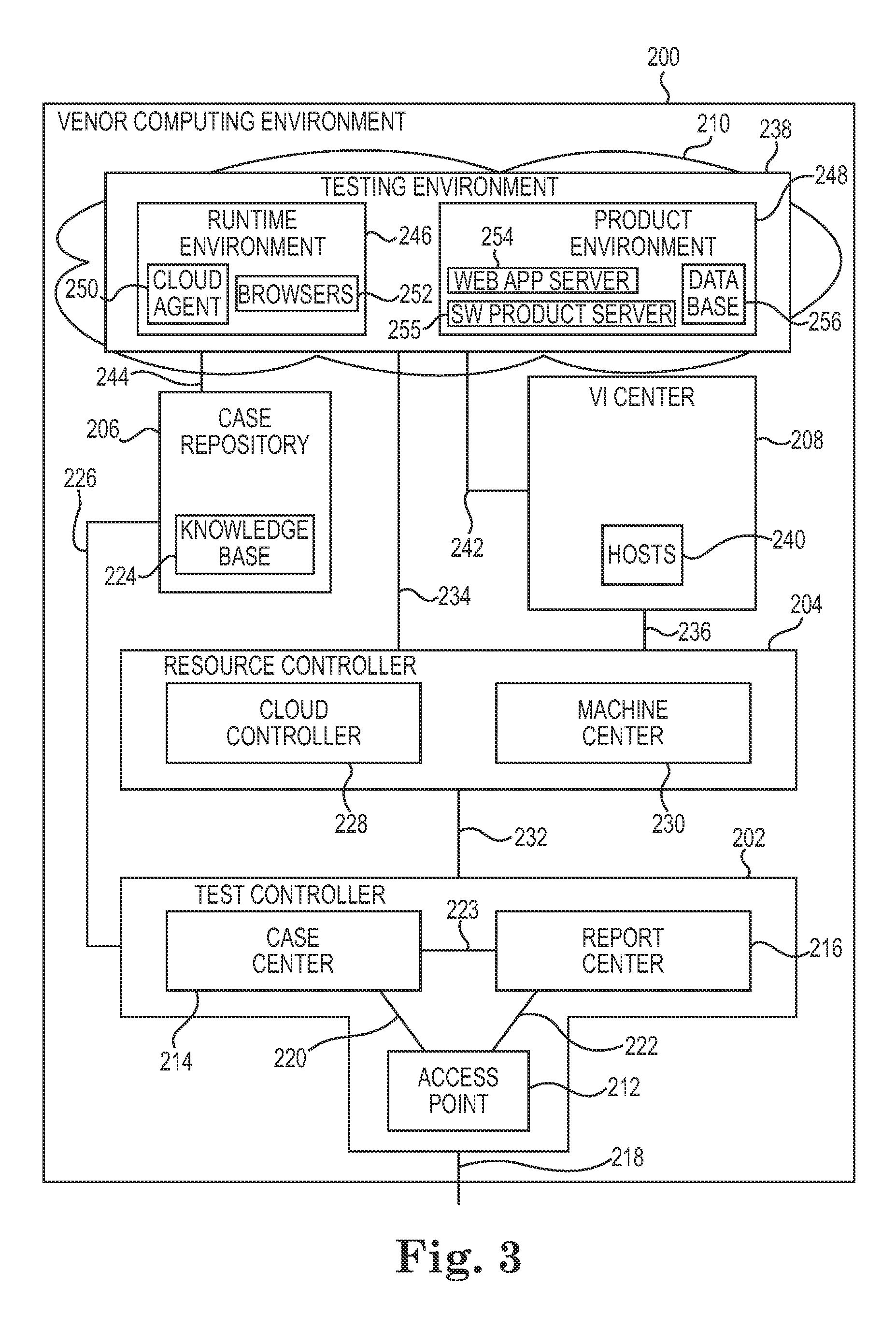 System including a vendor computer system for testing software products in a cloud network