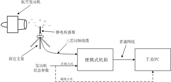 Portable failure detection system and method for aero-engine gas path component