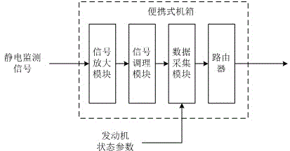 Portable failure detection system and method for aero-engine gas path component