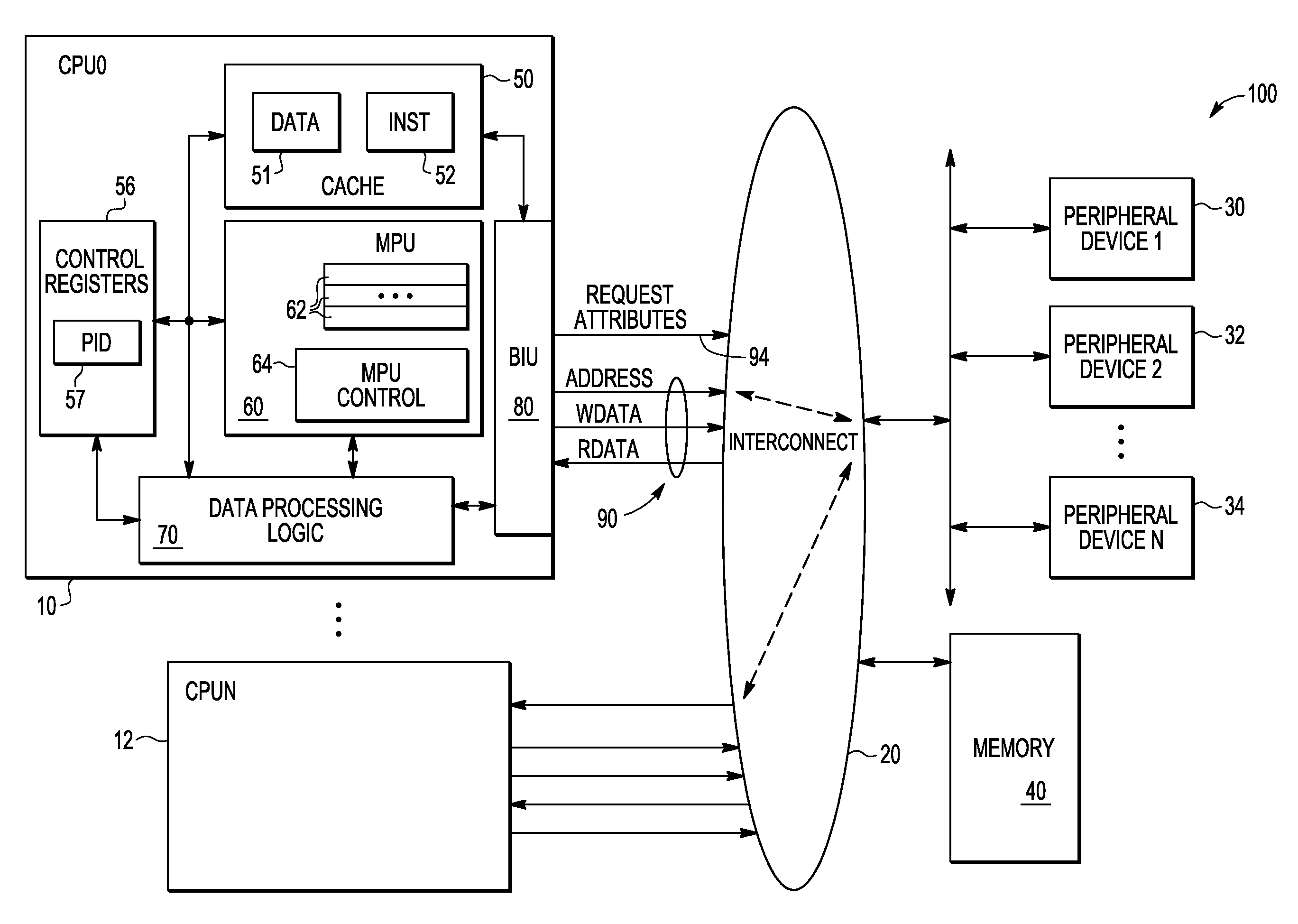 Memory management unit (MMU) having region descriptor globalization controls and method of operation