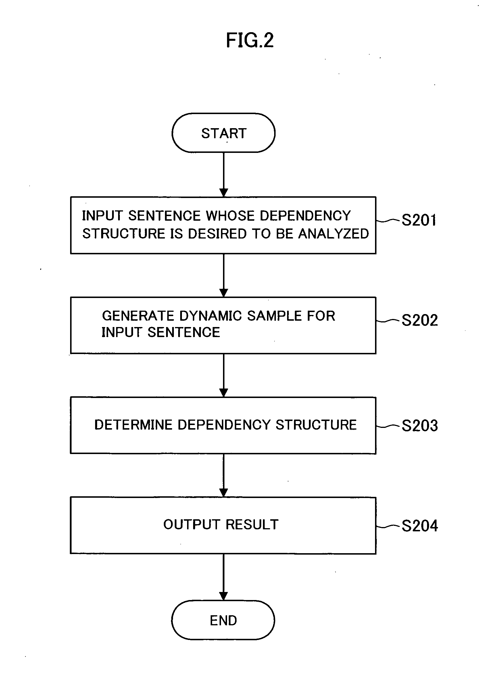 Language processing apparatus, language processing method, and computer program