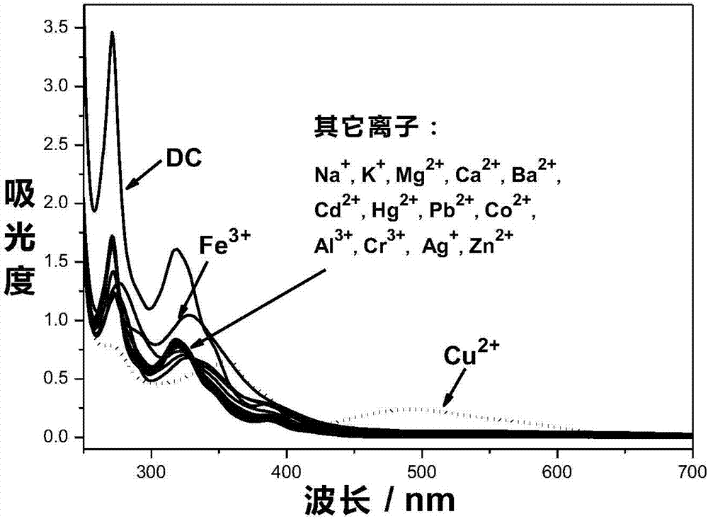 Probe for detecting copper ions and zinc ions and preparation method and application