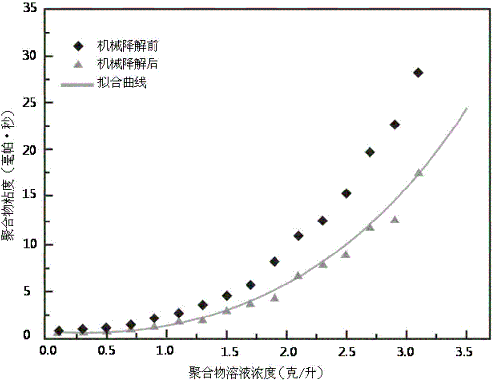 Method for obtaining well test interpretation parameters of polymer flooding three-layer channeling reservoir