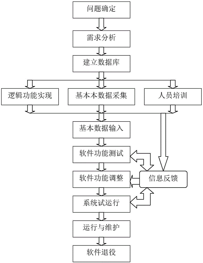 Bridge crane electromotor duty-cycle operation database management system and application method thereof