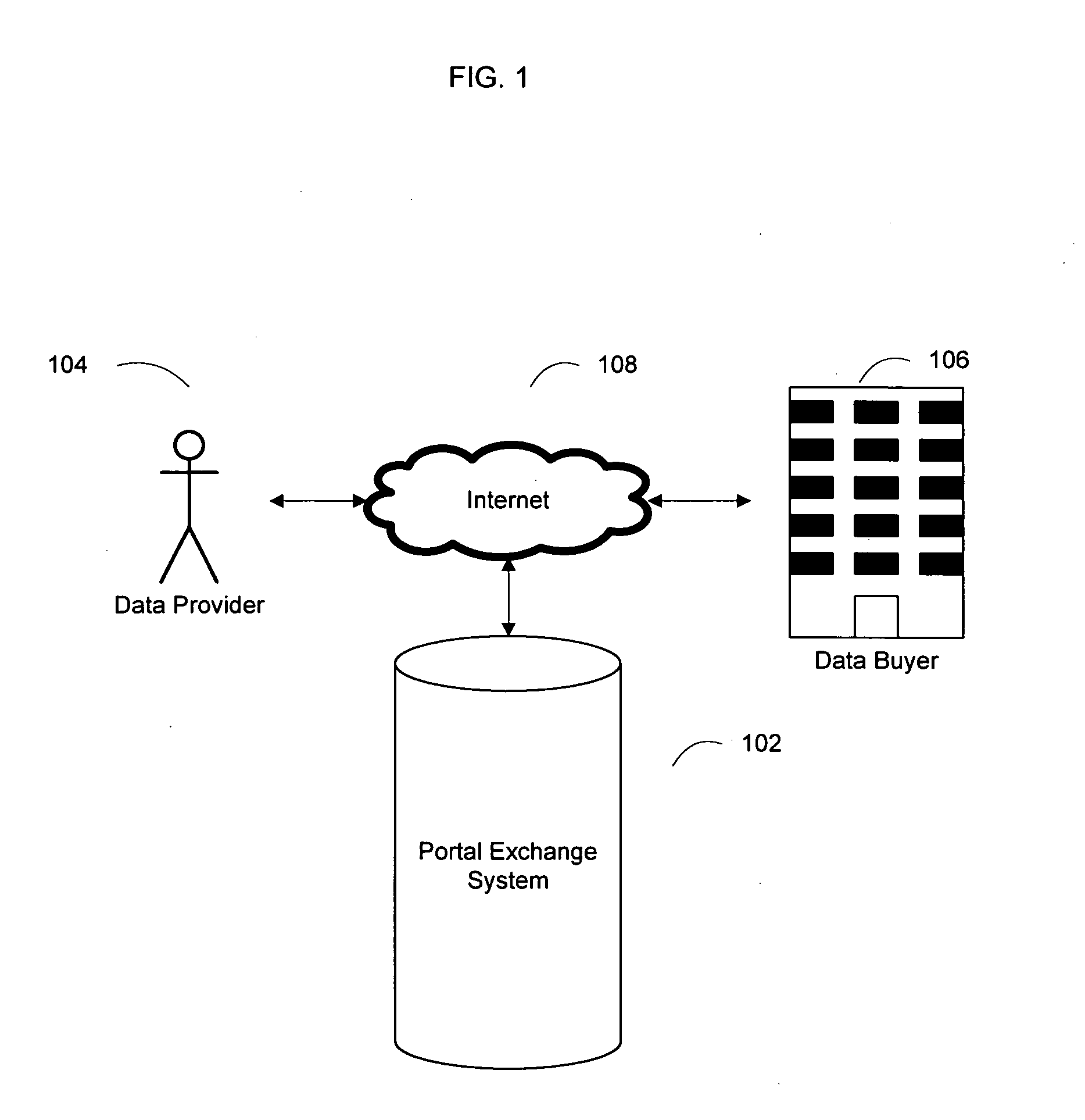 System and method for an online exchange of private data