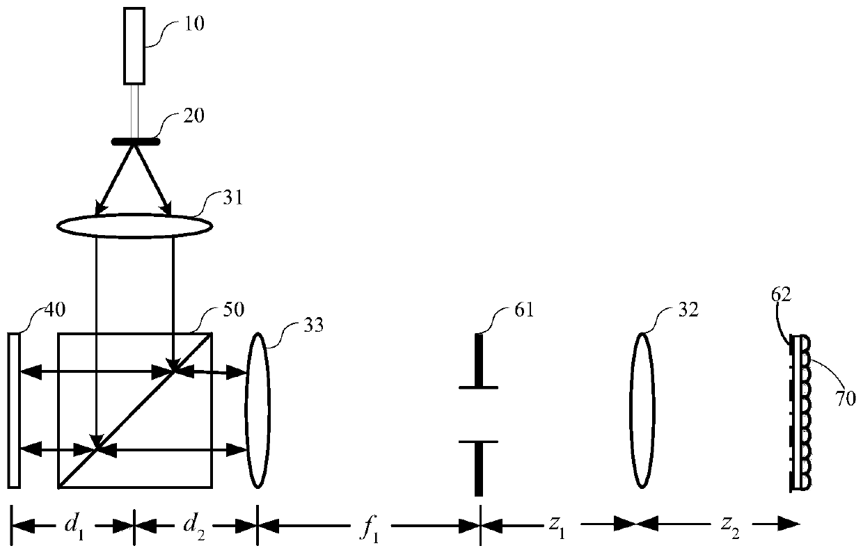 Multi-view three-dimensional display device based on holographic projection and control method