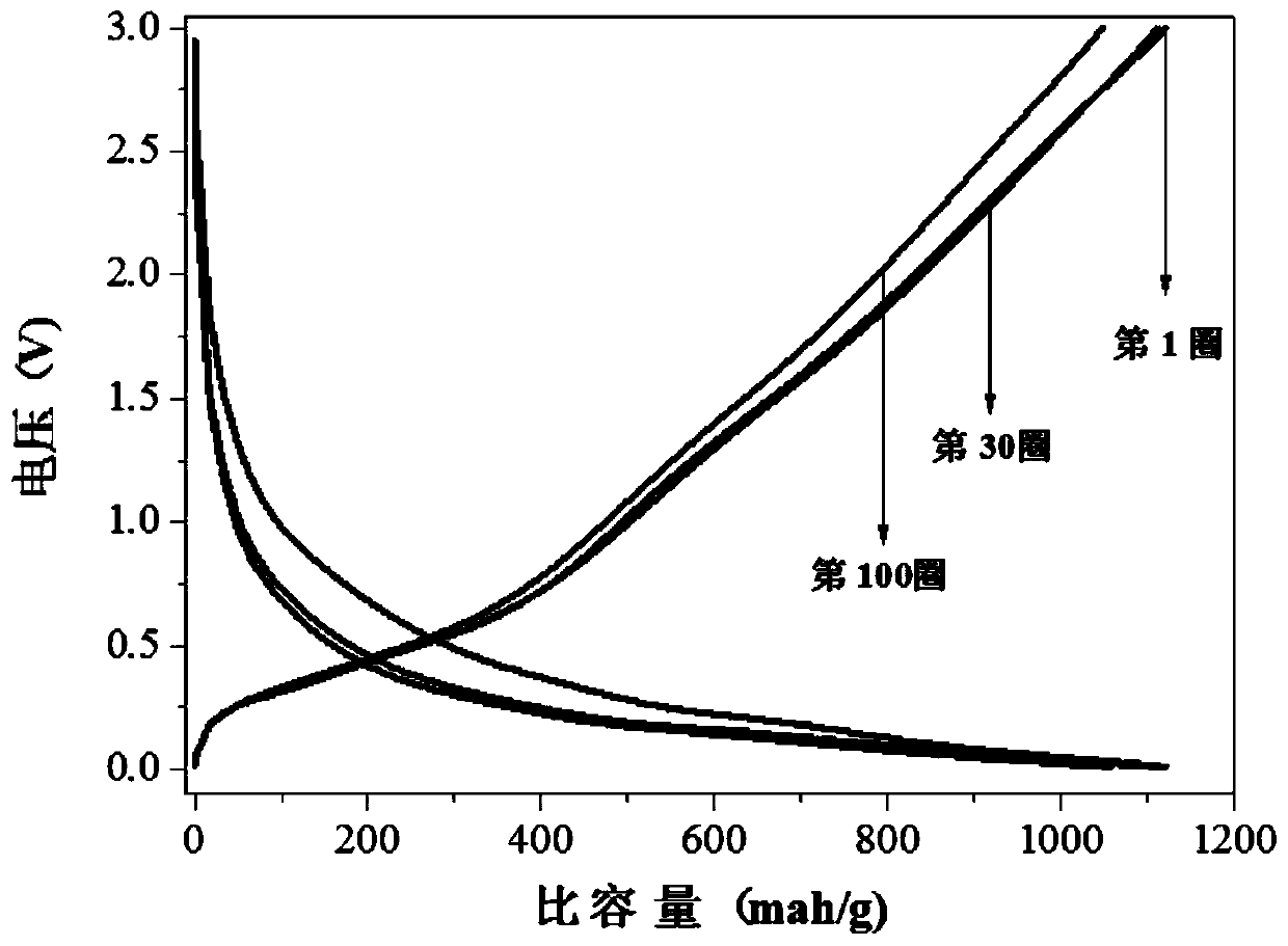 Composite lithium oxide film and preparation method and application thereof