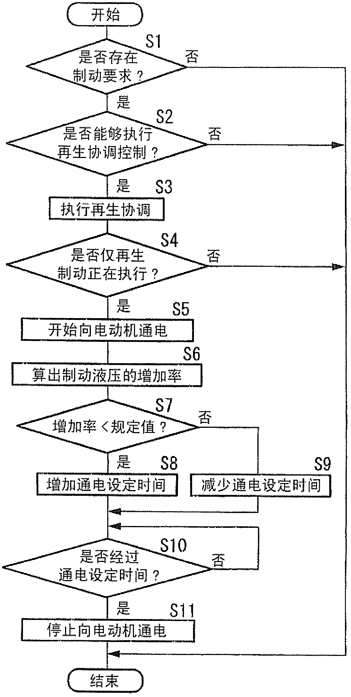 Brake device for vehicle