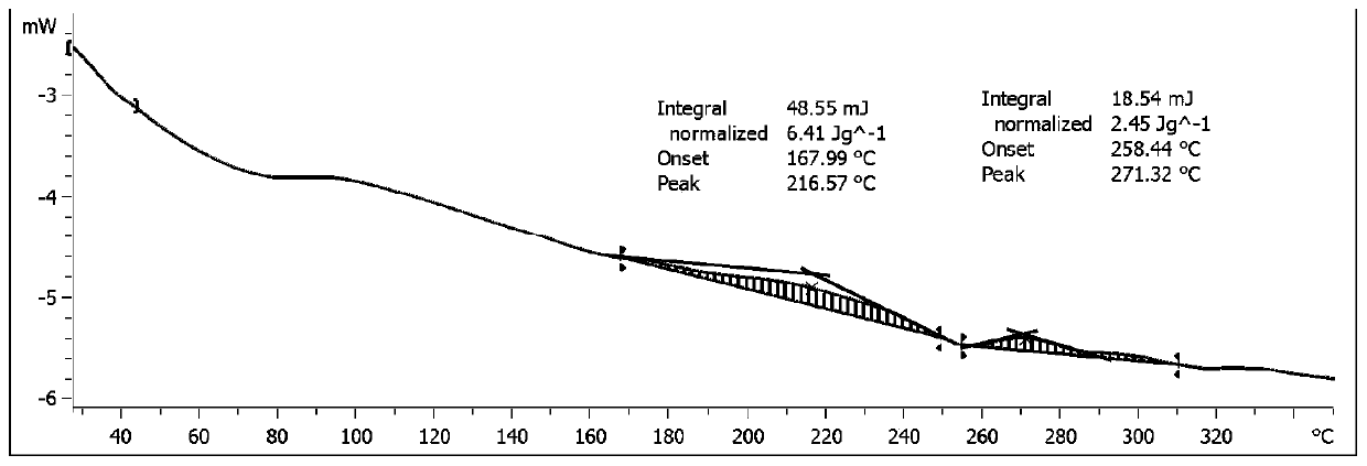 High-temperature-resistant coating modified separator as well as preparation method and application thereof