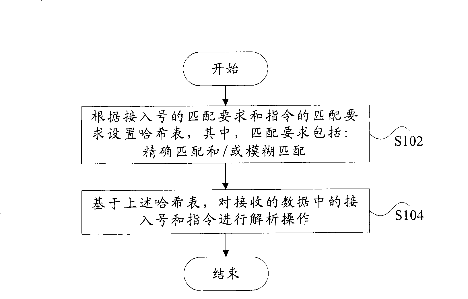 Method, apparatus and system for analyzing data