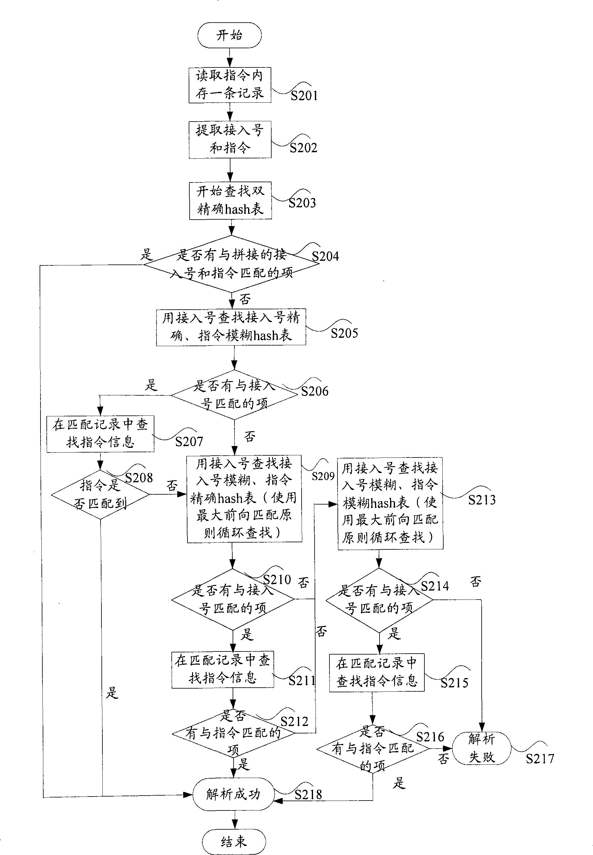 Method, apparatus and system for analyzing data