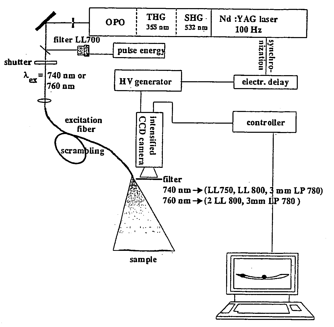 Near infrared fluorescent contrast agent and method for fluorescence imaging