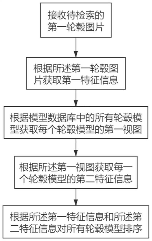 Hub model retrieval method, storage medium and equipment