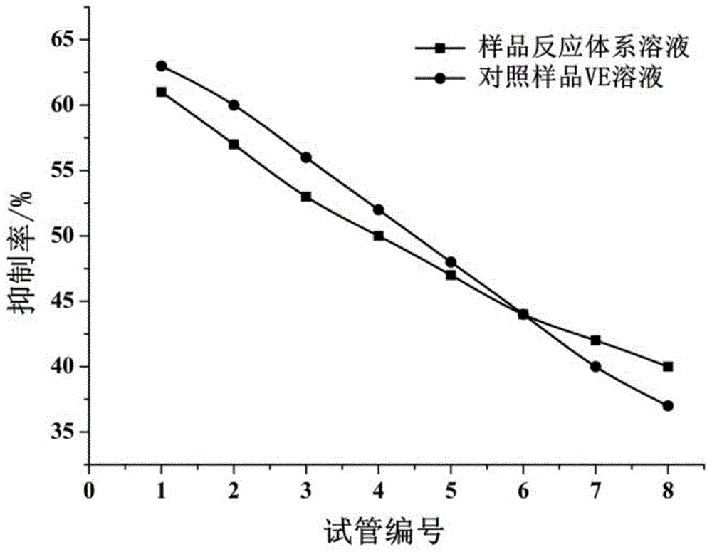 A kind of perfume with mosquito repellent and antibacterial effect and preparation method thereof