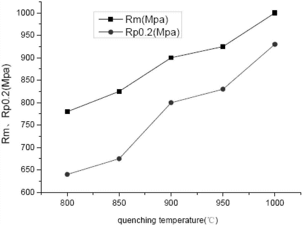 Low-alloy high-strength cast steel, and smelting and heat treatment method thereof