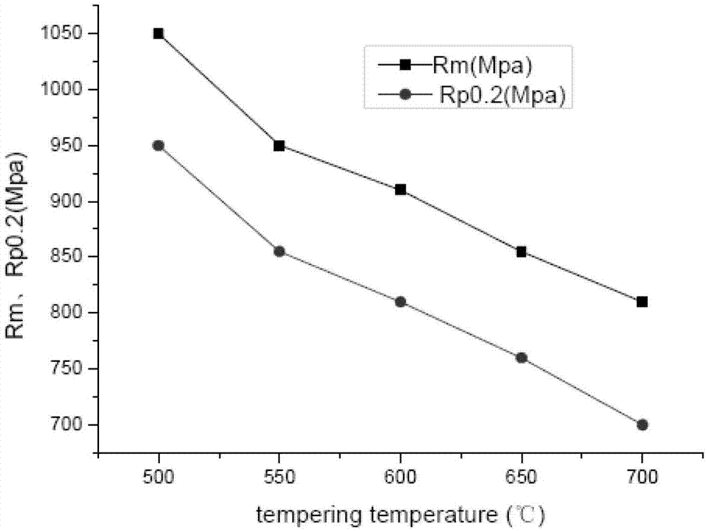 Low-alloy high-strength cast steel, and smelting and heat treatment method thereof