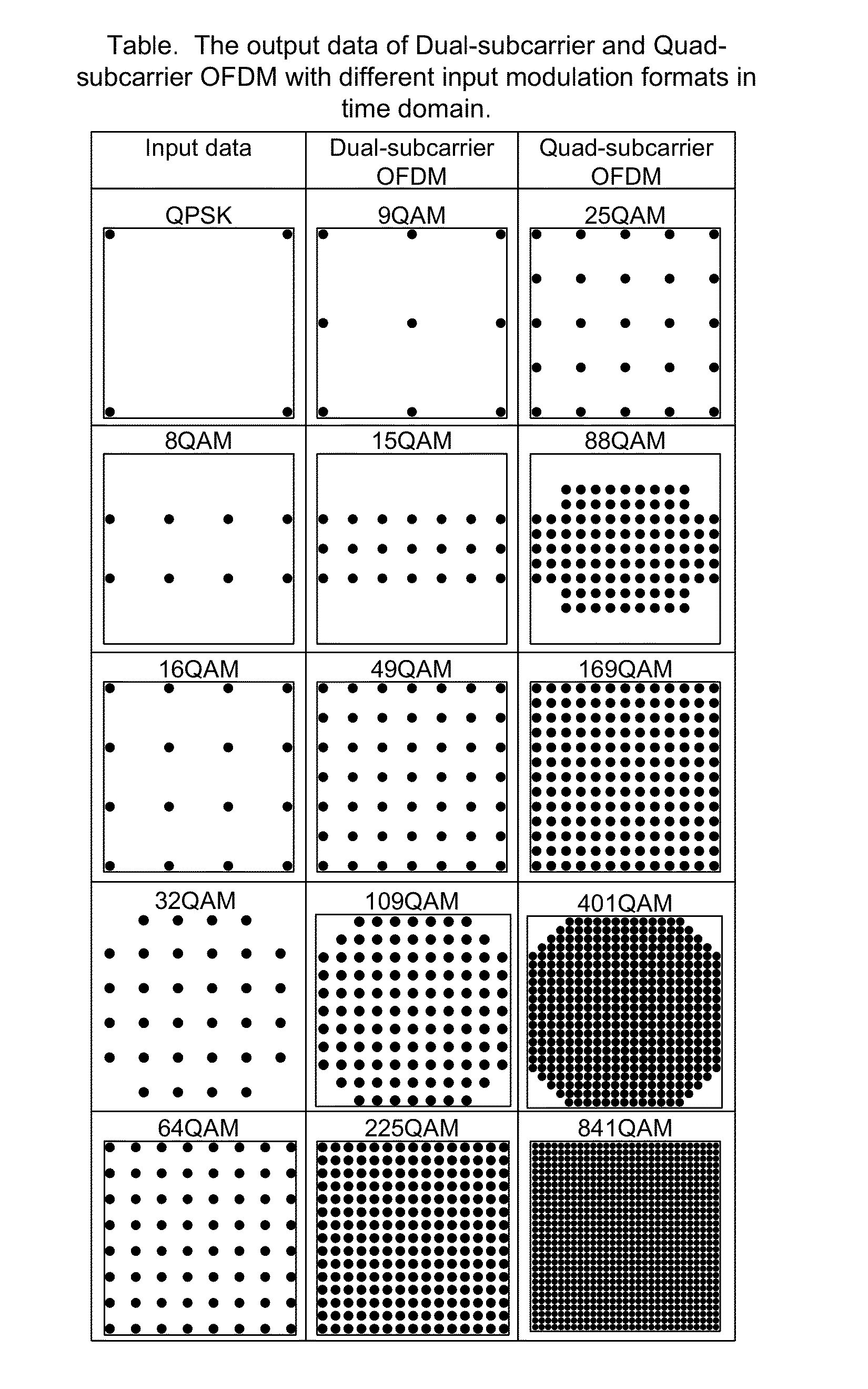 Blind equalization of dual subcarrier OFDM signals