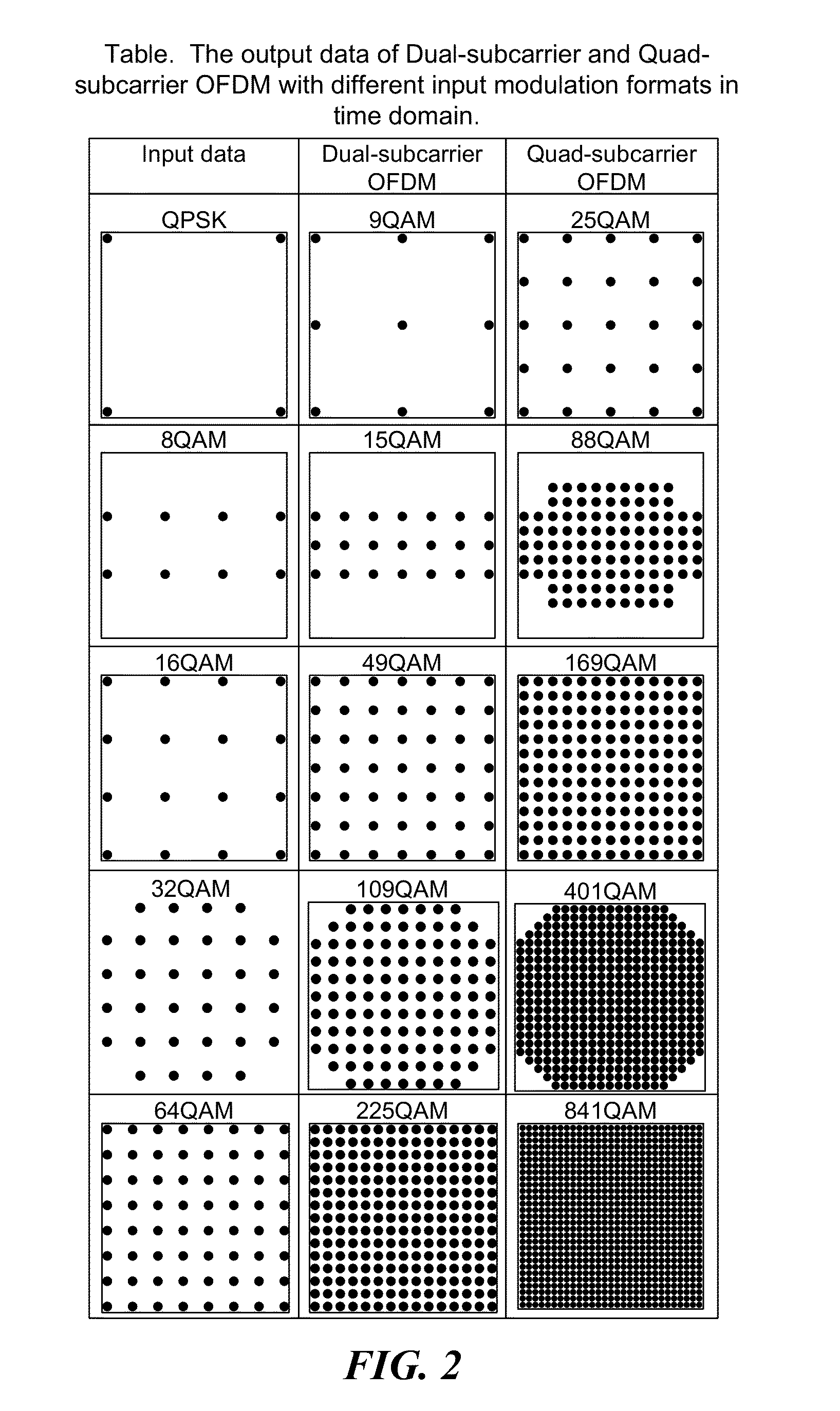 Blind equalization of dual subcarrier OFDM signals