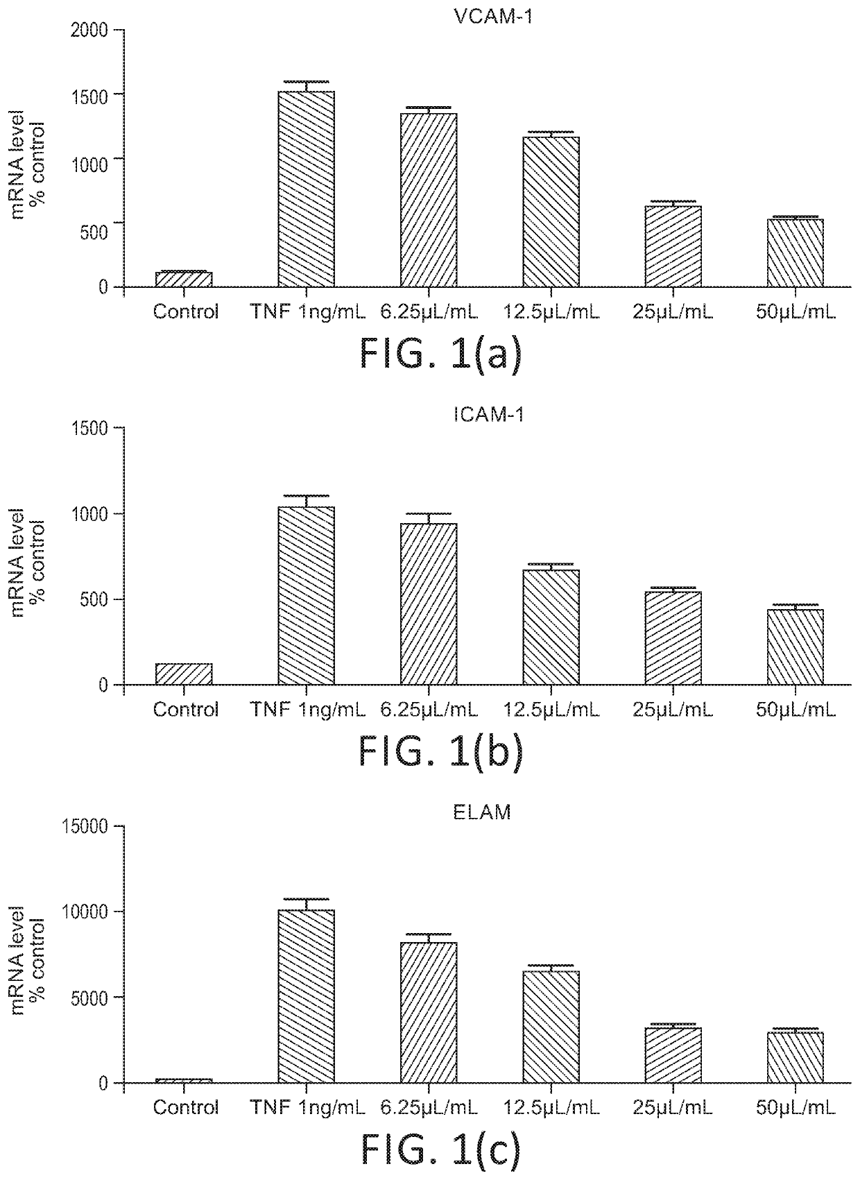 Composition and Uses Thereof