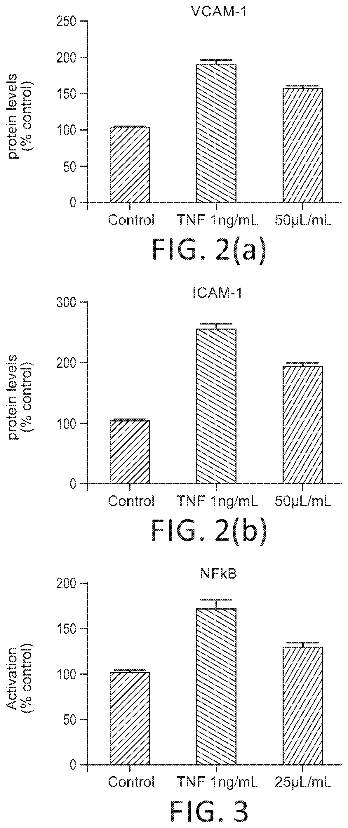 Composition and Uses Thereof