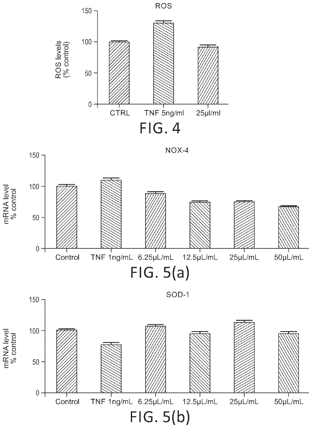 Composition and Uses Thereof