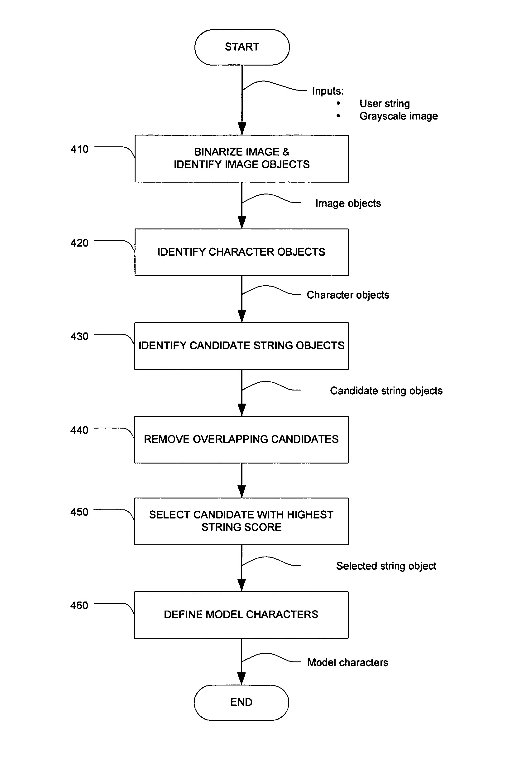 System and method for performing automatic font definition