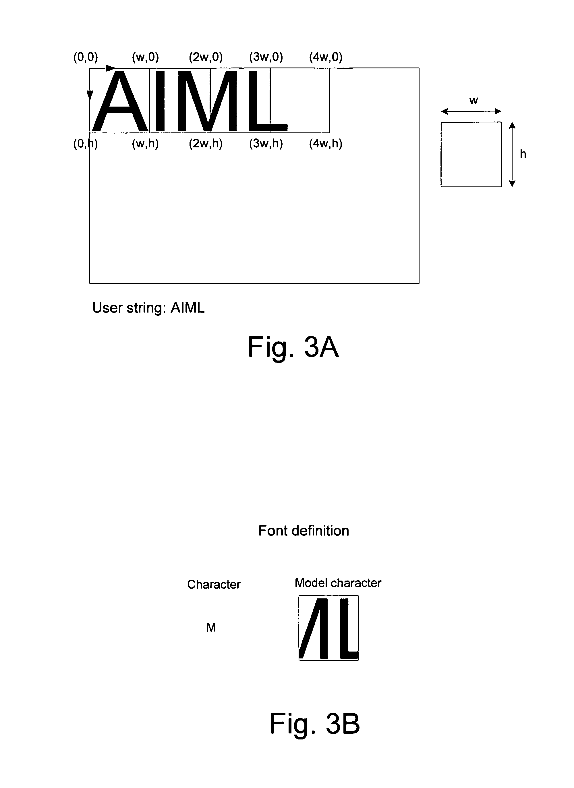 System and method for performing automatic font definition