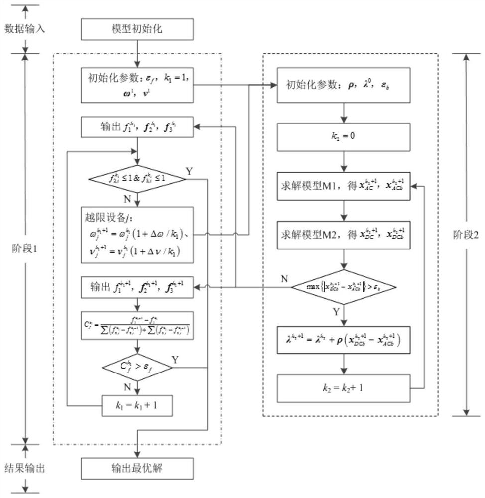 Dynamic reactive power optimization method for extra-high voltage direct current near-region power grid based on ADMM decoupling algorithm