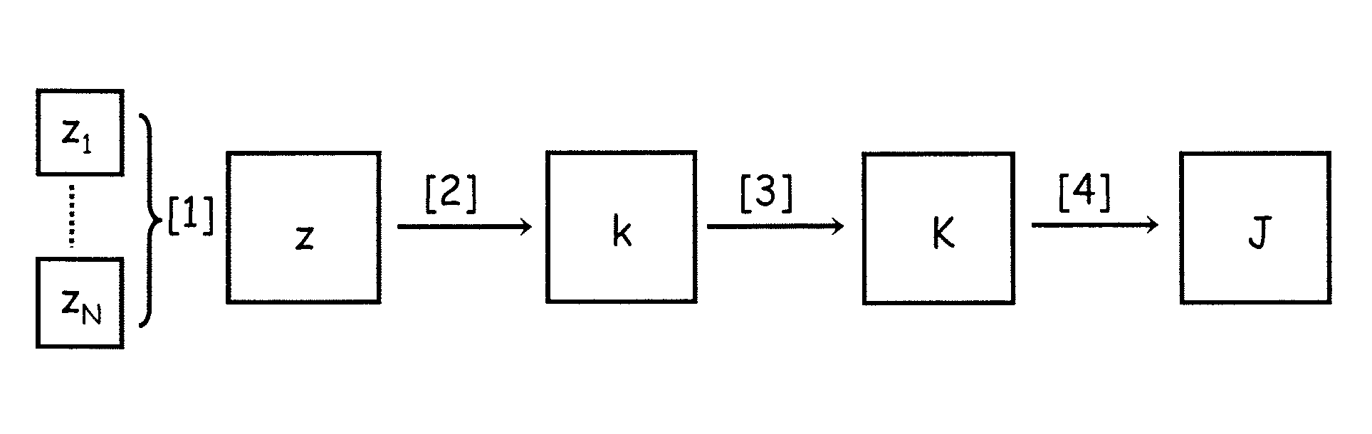 Method for quickly forming a stochastic model representative of the distribution of a physical quantity in a heterogeneous medium by suitable selection of geostatistical realizations