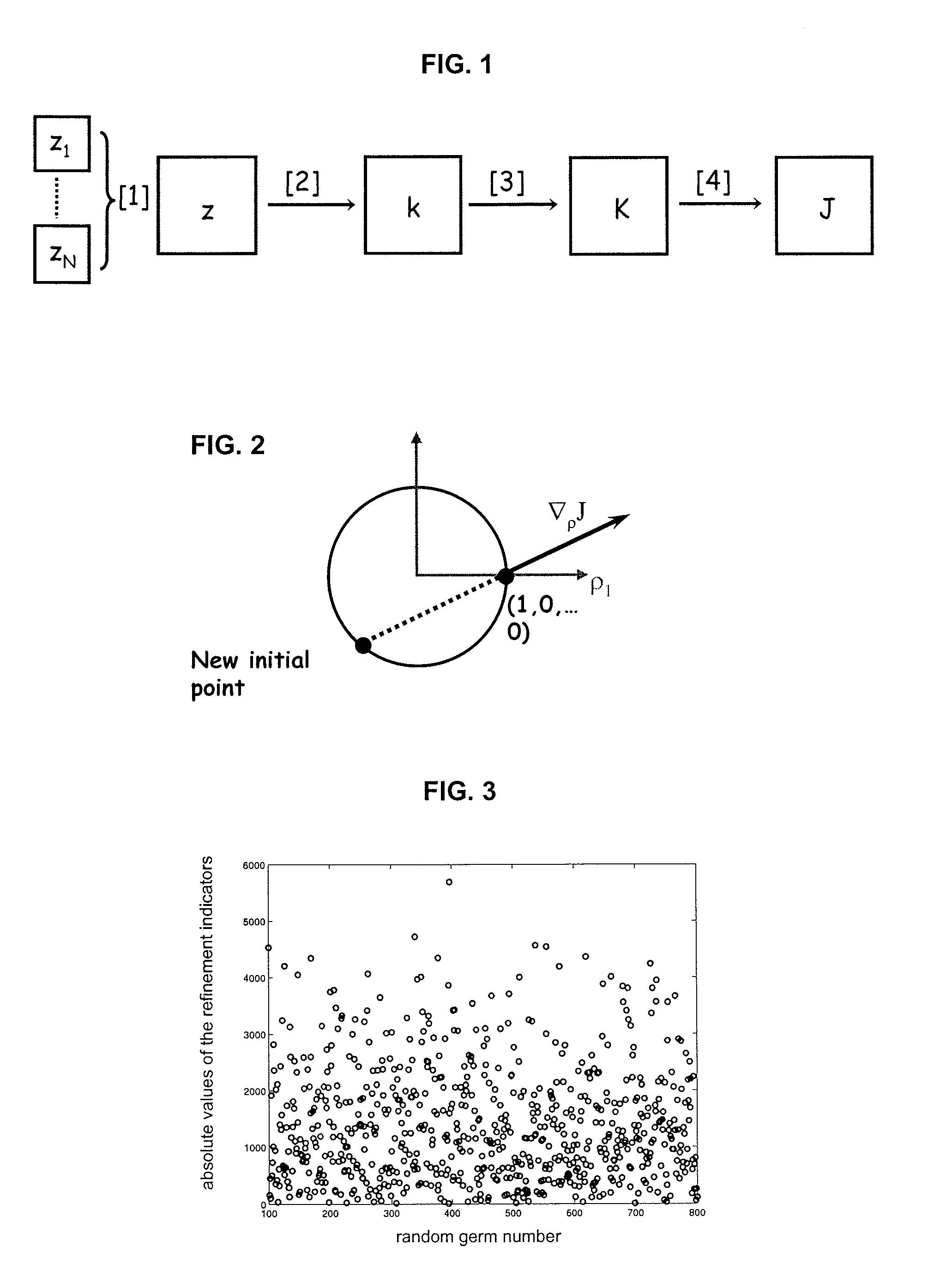 Method for quickly forming a stochastic model representative of the distribution of a physical quantity in a heterogeneous medium by suitable selection of geostatistical realizations