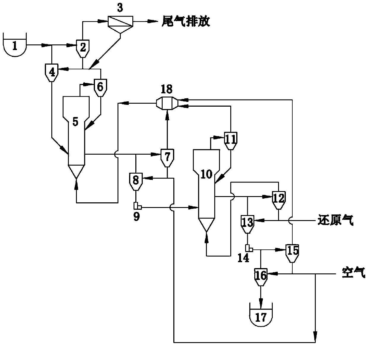 High-phosphorus hematite-limonite ore fluidized roasting system and method