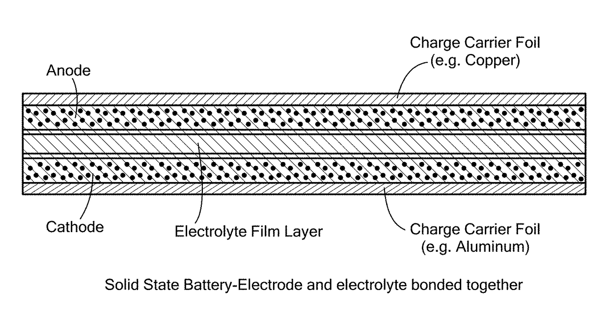 Solid, ionically conducting polymer material, and methods and applications for same