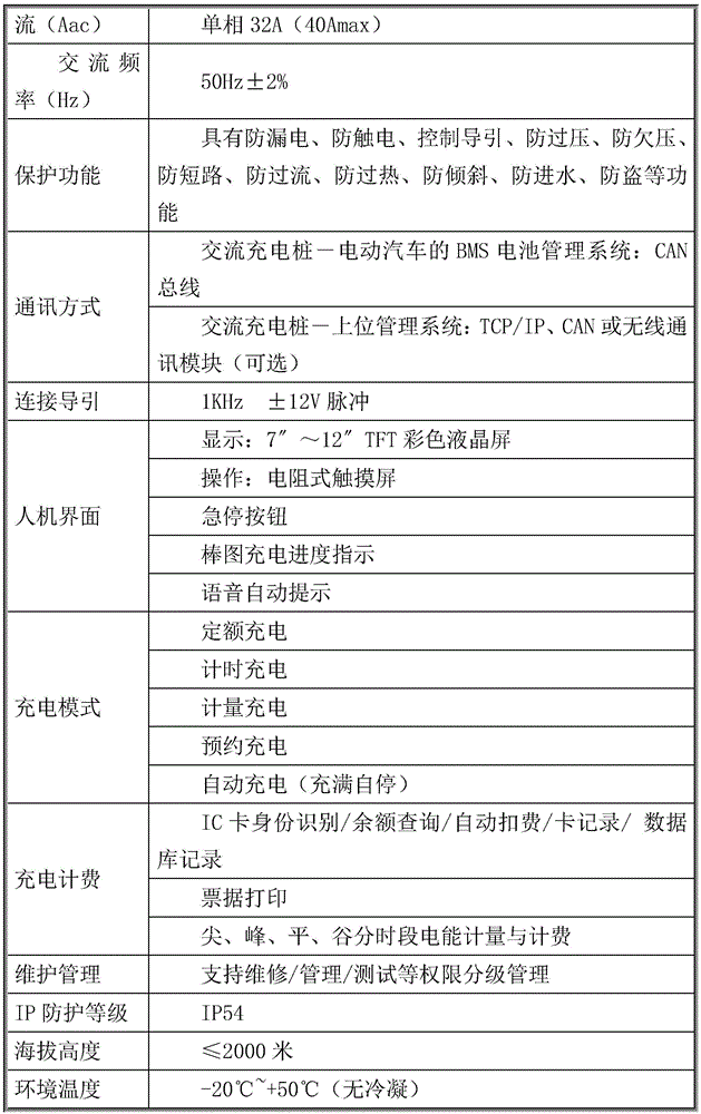 Intelligent parking and charging management system and management method thereof