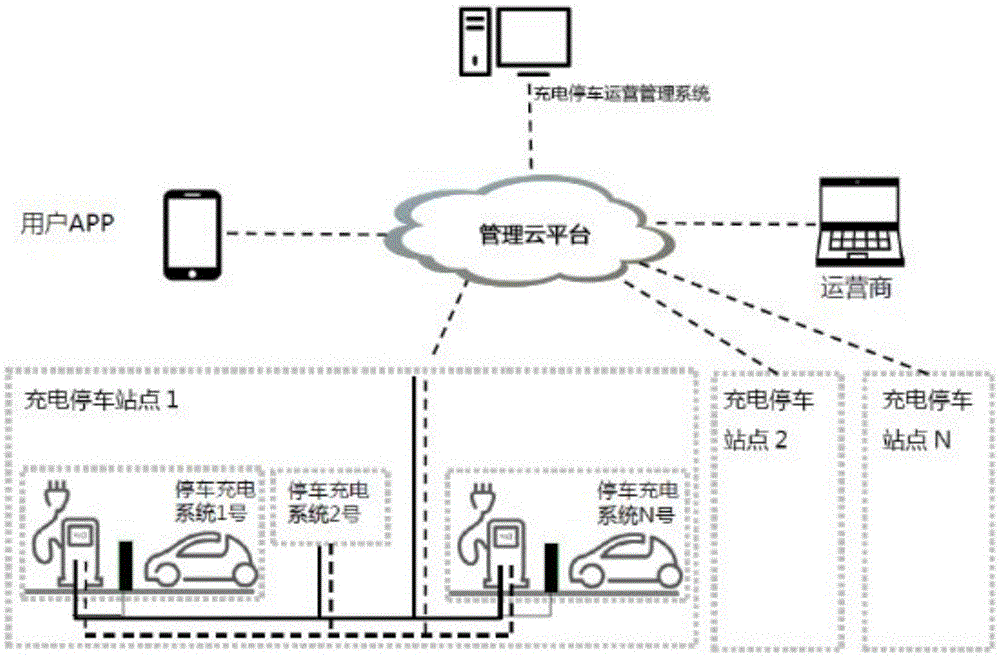 Intelligent parking and charging management system and management method thereof