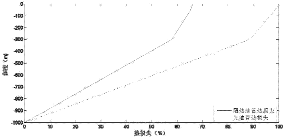 A Calculation Method of Heat Loss in Geothermal Wells